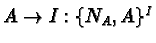 $A\rightarrow I: \{N_A, A\}^{I}$