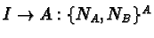 $I\rightarrow A: \{N_A, N_B\}^{A}$